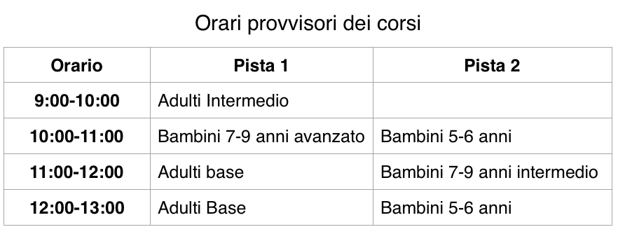 Orari provvisori dei corsi